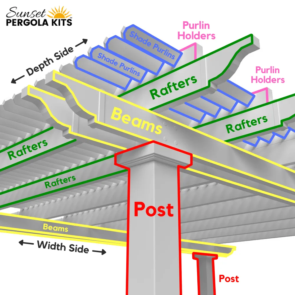 10x18 Pergola Over Concrete Patio (or Other Base) - Made in USA