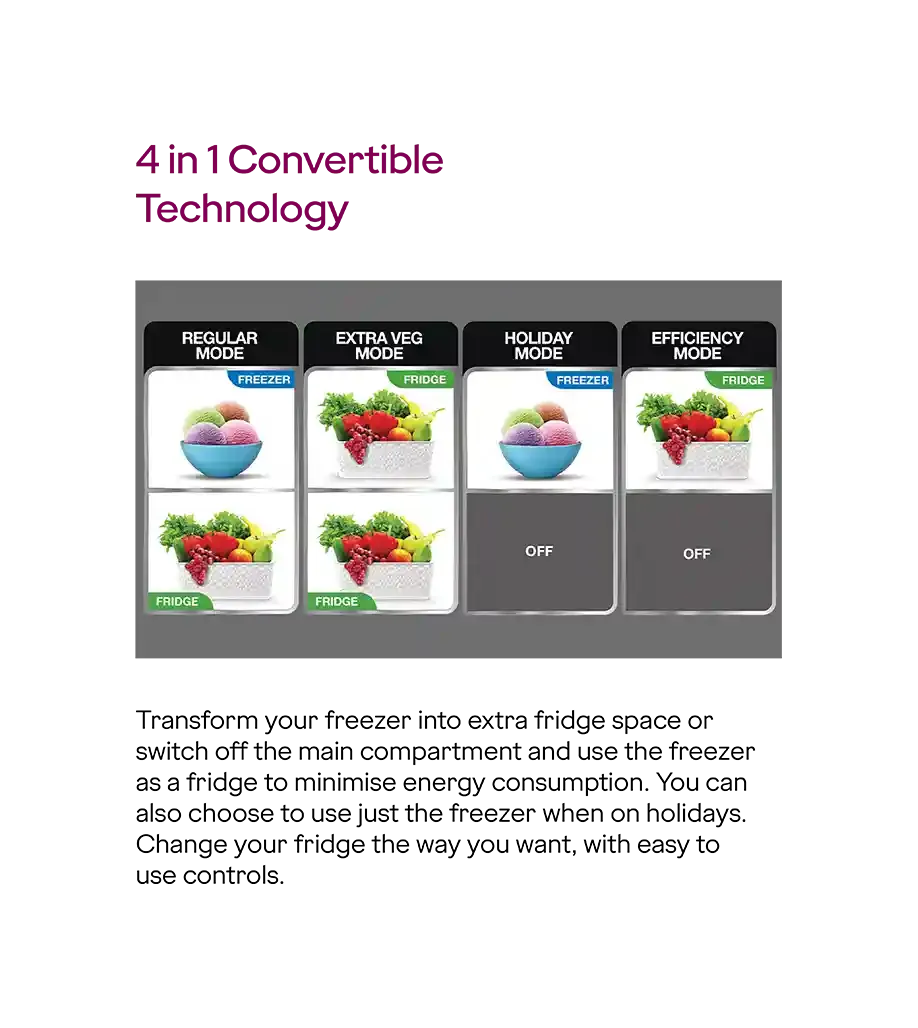 Godrej RT EONVIBE 346B RCIT MT BK 308 L 2 Star Inverter Frost-Free Double Door Refrigerator ( 4 in 1 Convertible)